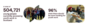Headline national stats for the youth work impact hub