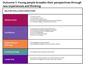 Table showing the skills and indicators connected to Outcome 7 of the Youth Skills Framework - 'Young people broaden their perspective through new experiences and thinking.'