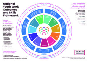 Image of the full National Youth Work Outcomes and Skills Framework