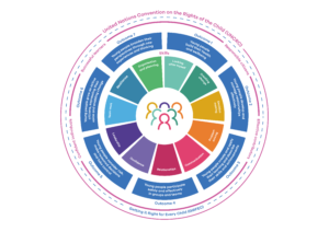 National Youth Work Outcomes and Skills Framework